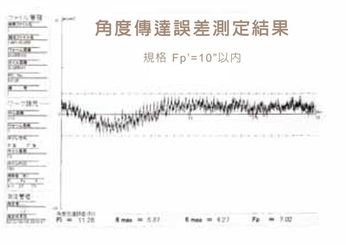 日本製ウォーム / ウォームホイール精度検査報告