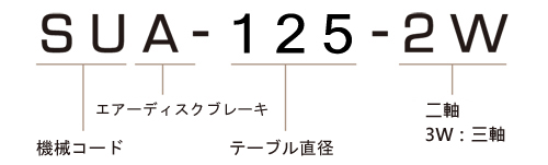 SUA-125-2W モデル番号説明