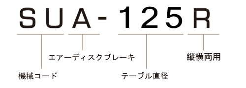 SUA-125 モデル番号説明