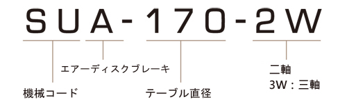 SUA-170-2W モデル番号説明