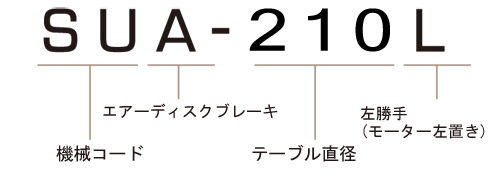 SUA-210L モデル番号説明