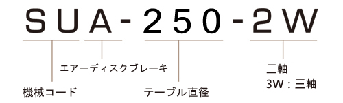 SUA-250-2W モデル番号説明