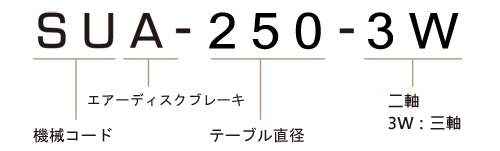 SUA-250-3W モデル番号説明