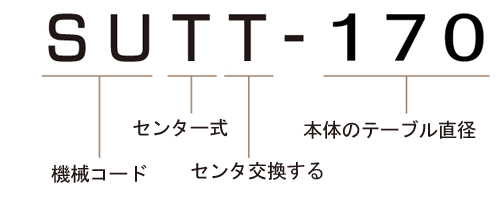 SUTT-170 モデル番号説明