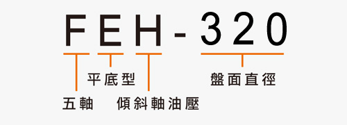 FEH-320 五軸搖籃式分度盤