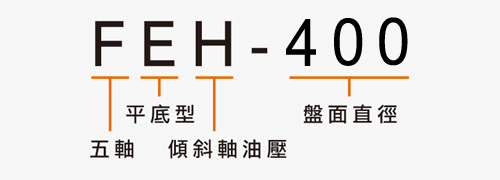 FEH-400 五軸搖籃式分度盤