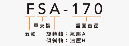 FSA-170 單臂五軸搖籃式分度盤