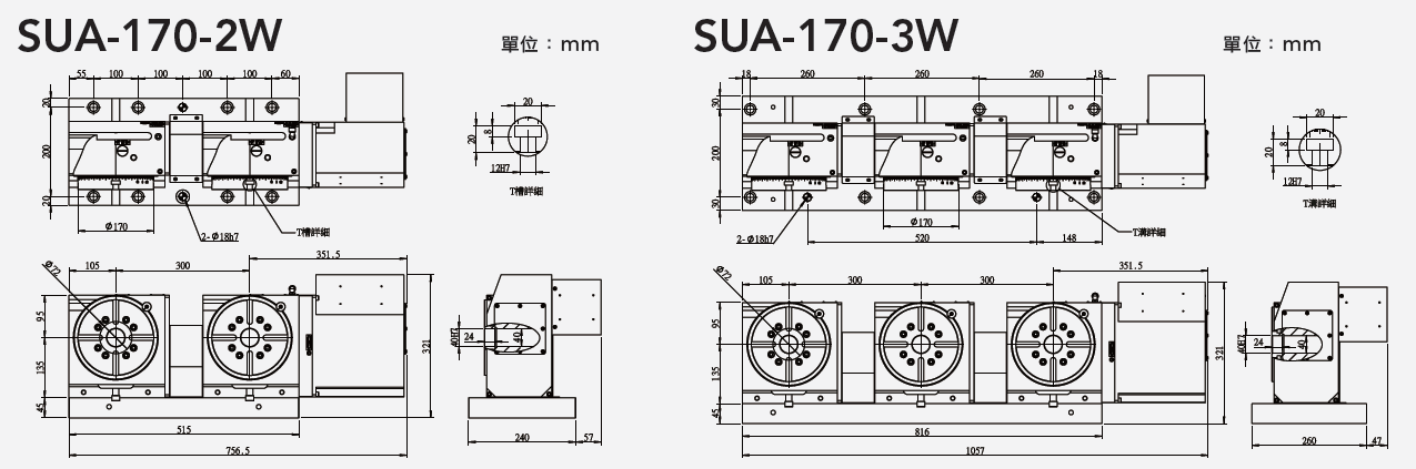 SUA-170-2W/3W 二/三連軸分度盤