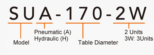 SUA-170-2W (2/3 Units) CNC Rotary Table Pneumatic Brake