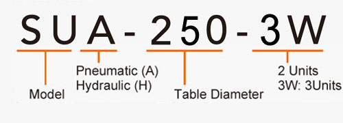 SUA-250-3W (2/3 Units) CNC Rotary Table Pneumatic Brake