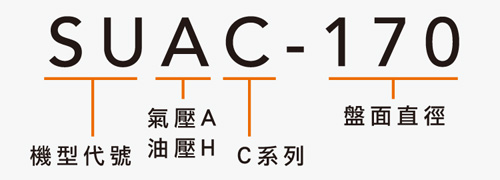 SUAC-170 交叉滾珠軸承分度盤