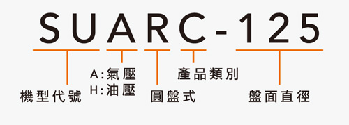 SUARC-125 氣壓交叉滾珠軸承圓盤尾座