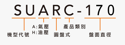 SUARC-170 氣壓交叉滾珠軸承圓盤尾座