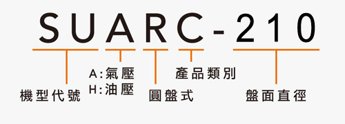 SUARC-210 气压交叉滚珠轴承圆盘尾座