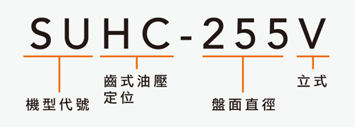 SUHC-255V 立式齿式油压定位分度盘