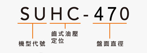 SUHC-470 臥式齒式油壓定位分度盤